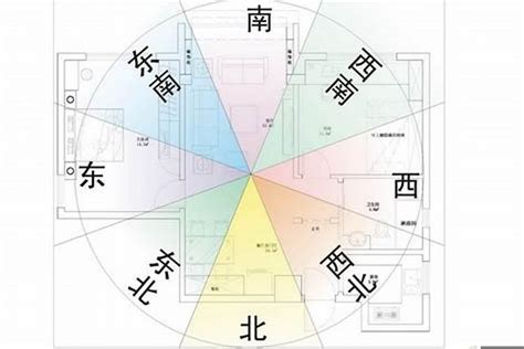 八字房屋座向|【風水特輯】風水師說的「住宅坐向」怎麼看？如何判。